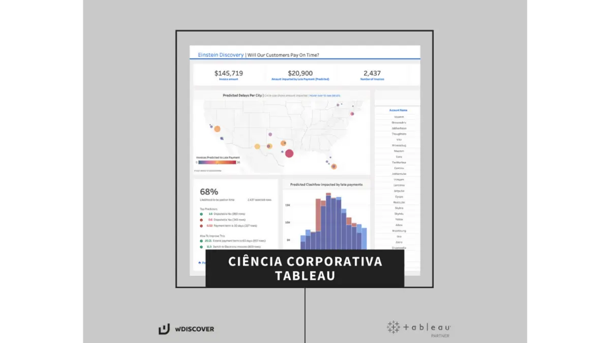 Ciência Corporativa do Tableau
